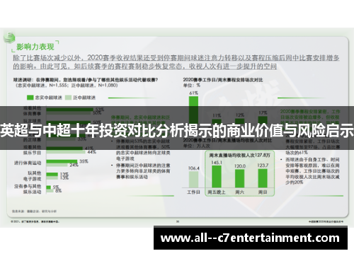 英超与中超十年投资对比分析揭示的商业价值与风险启示 英超与中超十年投资对比分析揭示的商业价值与风险启示