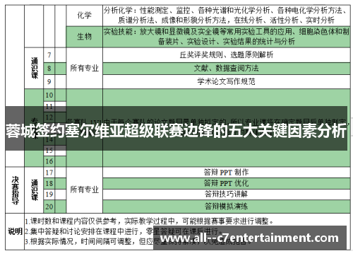 蓉城签约塞尔维亚超级联赛边锋的五大关键因素分析 蓉城签约塞尔维亚超级联赛边锋的五大关键因素分析