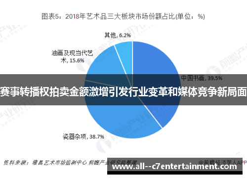 赛事转播权拍卖金额激增引发行业变革和媒体竞争新局面 赛事转播权拍卖金额激增引发行业变革和媒体竞争新局面