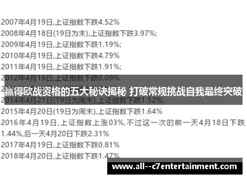 赢得欧战资格的五大秘诀揭秘 打破常规挑战自我最终突破