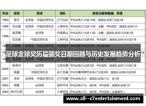 足球金球奖历届颁奖日期回顾与历史发展趋势分析