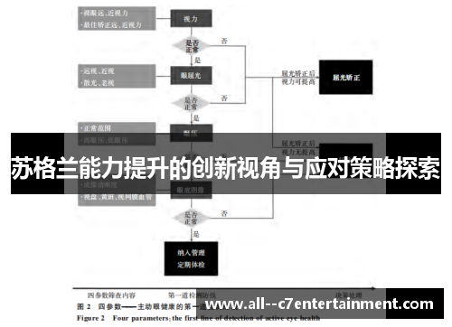 苏格兰能力提升的创新视角与应对策略探索