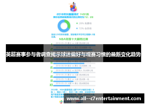 英超赛事参与者调查揭示球迷偏好与观赛习惯的最新变化趋势 英超赛事参与者调查揭示球迷偏好与观赛习惯的最新变化趋势