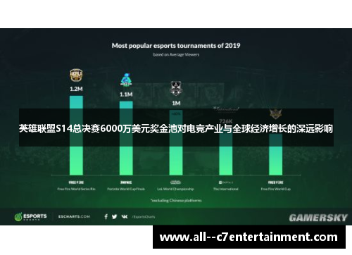 英雄联盟S14总决赛6000万美元奖金池对电竞产业与全球经济增长的深远影响