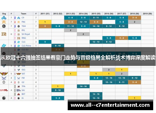 从欧冠十六强抽签结果看豪门走势与晋级格局全解析战术博弈深度解读