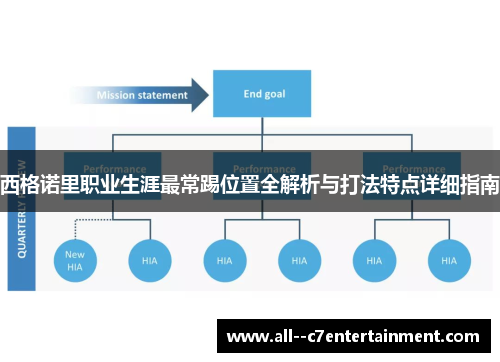 西格诺里职业生涯最常踢位置全解析与打法特点详细指南 西格诺里职业生涯最常踢位置全解析与打法特点详细指南