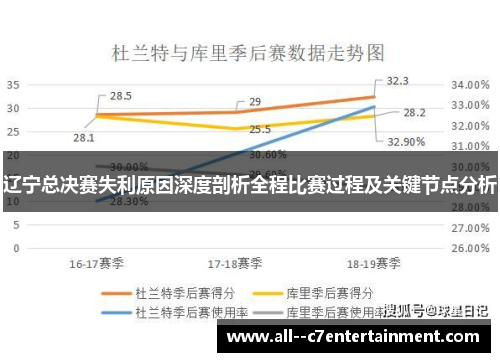 辽宁总决赛失利原因深度剖析全程比赛过程及关键节点分析 辽宁总决赛失利原因深度剖析全程比赛过程及关键节点分析