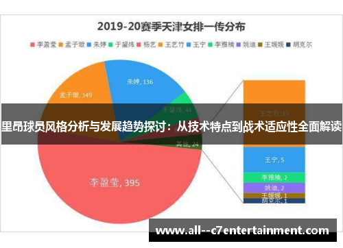 里昂球员风格分析与发展趋势探讨：从技术特点到战术适应性全面解读