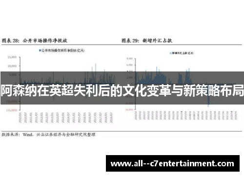 阿森纳在英超失利后的文化变革与新策略布局
